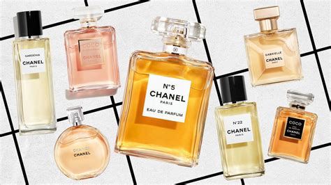 chanel perfume details|list of chanel perfumes.